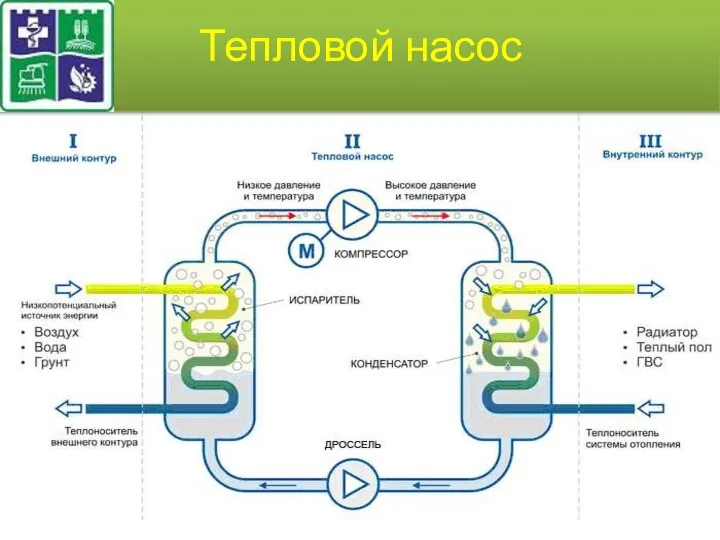 Тепловой насос