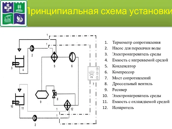 Принципиальная схема установки Термометр сопротивления Насос для перекачки воды Электронагреватель среды Емкость