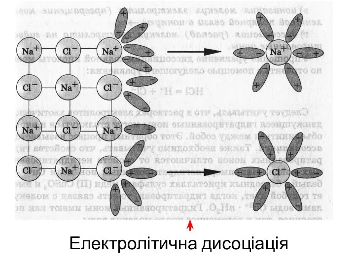 Електролітична дисоціація