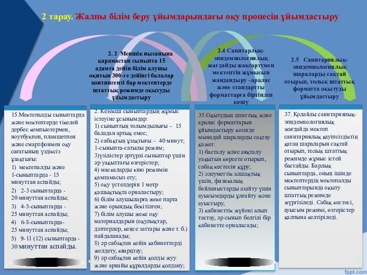 2 тарау. Жалпы білім беру ұйымдарындағы оқу процесін ұйымдастыру 2. Кезекші сыныптардың