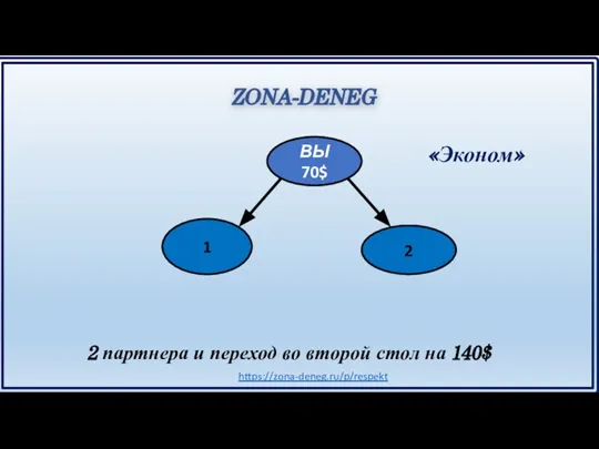 ВЫ 70$ 2 1 2 партнера и переход во второй стол на 140$ ZONA-DENEG «Эконом» https://zona-deneg.ru/p/respekt