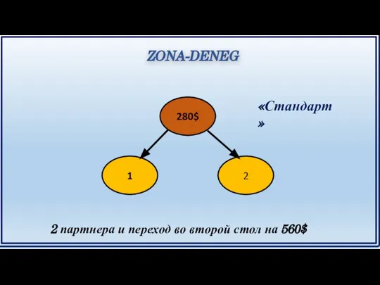 280$ 2 1 ZONA-DENEG 2 партнера и переход во второй стол на 560$ «Стандарт»