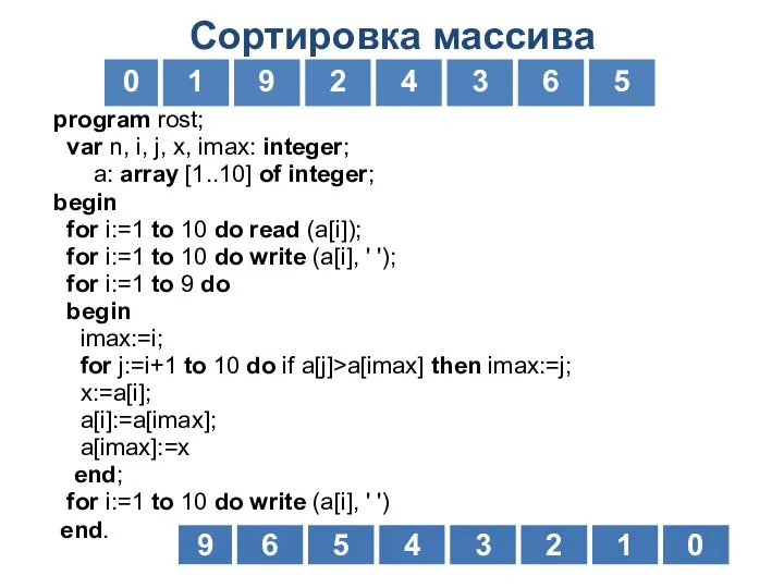 Сортировка массива program rost; var n, i, j, x, imax: integer; a: