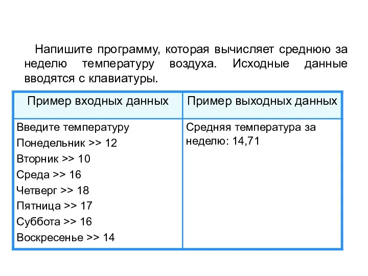 Напишите программу, которая вычисляет среднюю за неделю температуру воздуха. Исходные данные вводятся с клавиатуры.