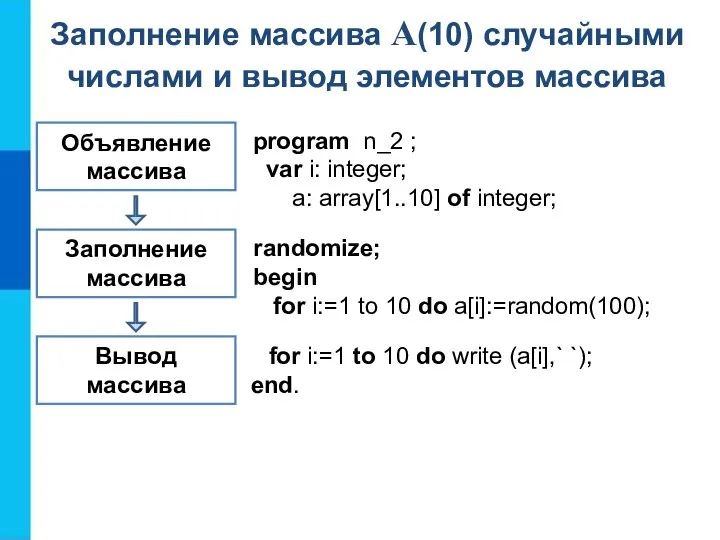 Объявление массива Заполнение массива Вывод массива program n_2 ; var i: integer;