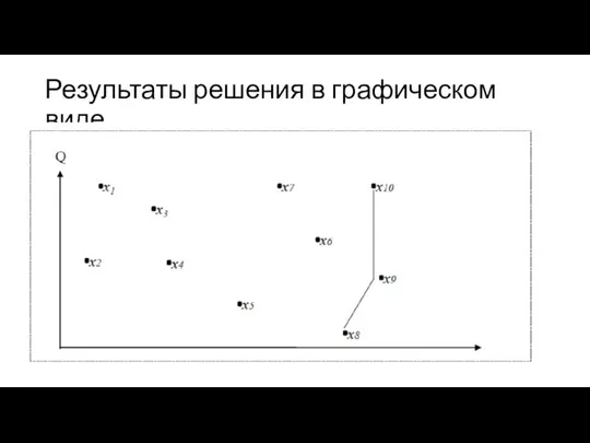 Результаты решения в графическом виде