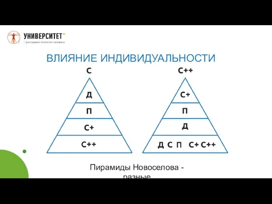 ВЛИЯНИЕ ИНДИВИДУАЛЬНОСТИ Пирамиды Новоселова - разные