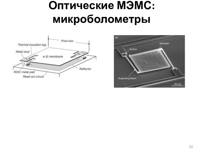 Оптические МЭМС: микроболометры