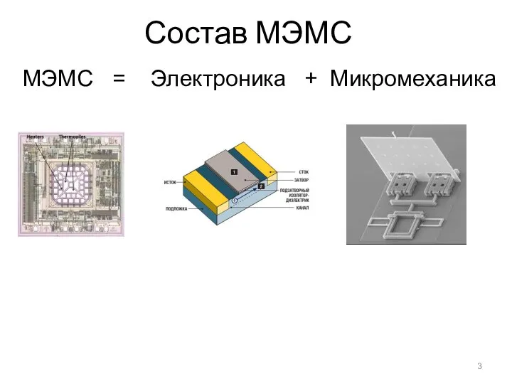 Состав МЭМС Электроника МЭМС = + Микромеханика