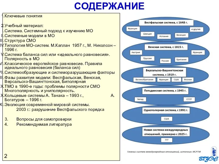 СОДЕРЖАНИЕ Ключевые понятия Вопросы для самопроверки Рекомендуемая литература Ключевые понятия Учебный материал: