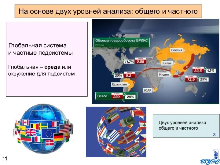 На основе двух уровней анализа: общего и частного Глобальная система и частные