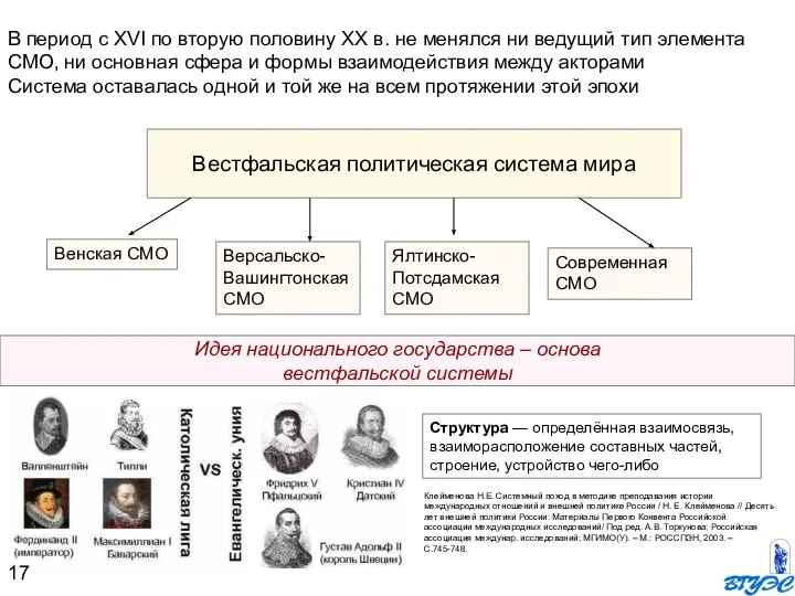 Идея национального государства – основа вестфальской системы В период с XVI по