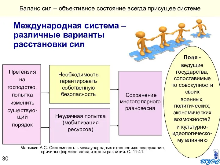 Баланс сил – объективное состояние всегда присущее системе Международная система – различные