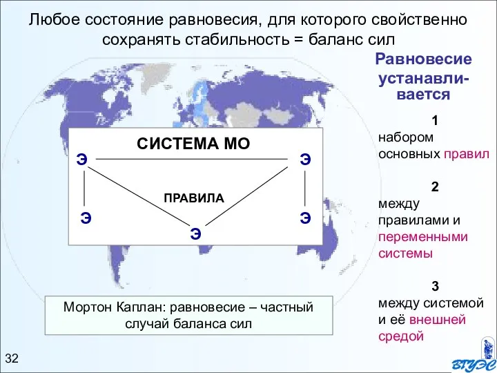 СИСТЕМА МО ПРАВИЛА Э Э Э Э Э 1 набором основных правил