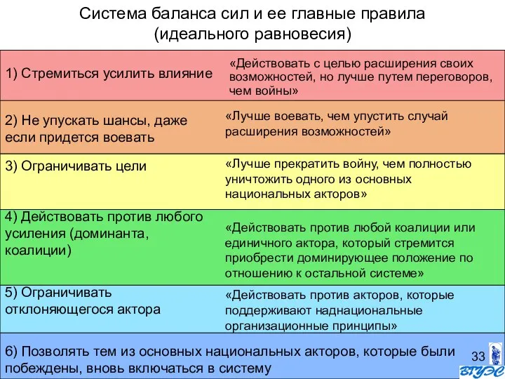 1) Стремиться усилить влияние 2) Не упускать шансы, даже если придется воевать