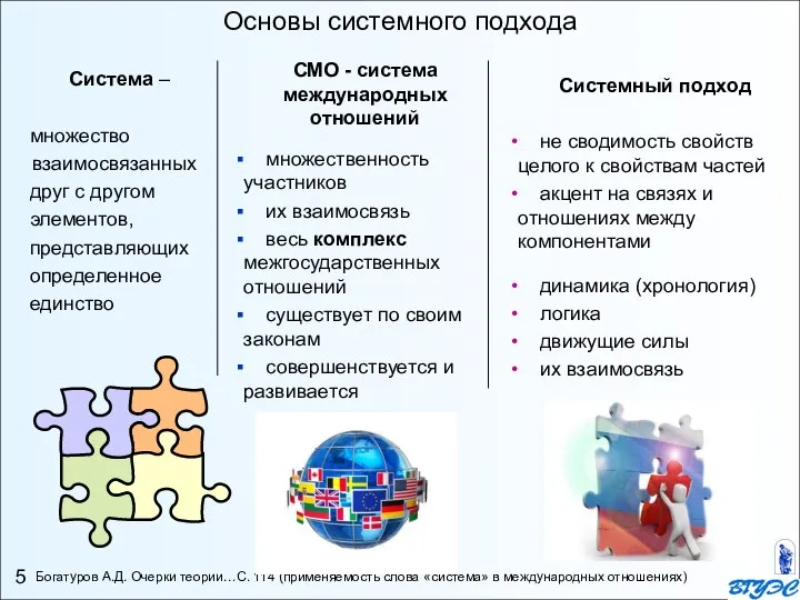 Основы системного подхода Система – множество взаимосвязанных друг с другом элементов, представляющих