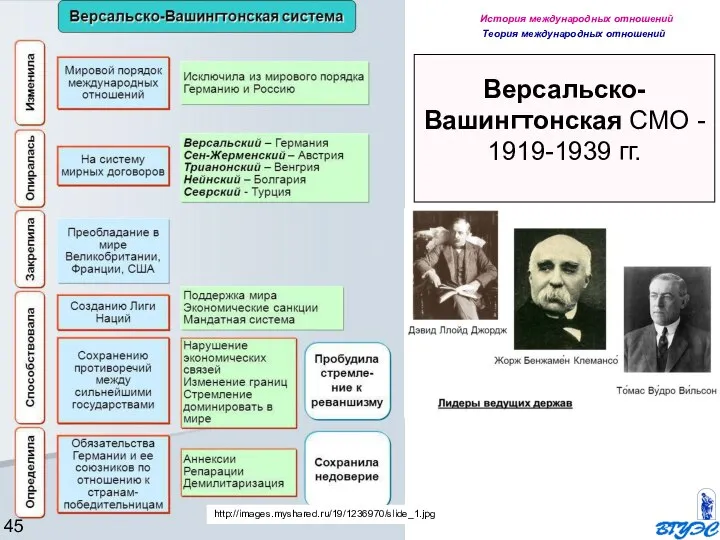 http://images.myshared.ru/19/1236970/slide_1.jpg История международных отношений Теория международных отношений Версальско-Вашингтонская СМО - 1919-1939 гг.