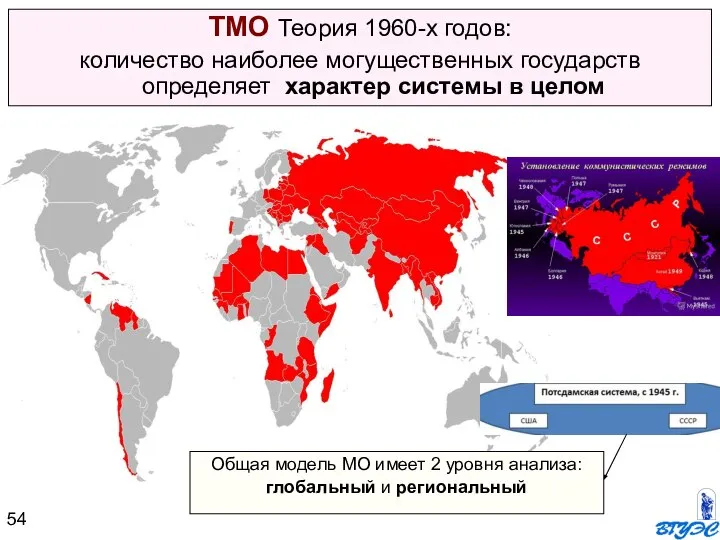 ТМО Теория 1960-х годов: количество наиболее могущественных государств определяет характер системы в