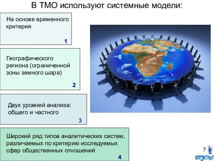 На основе временного критерия В ТМО используют системные модели: Географического региона (ограниченной