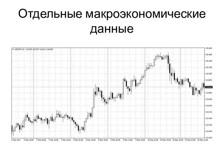 Отдельные макроэкономические данные