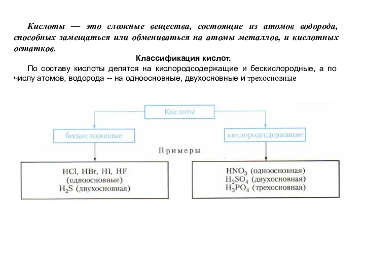 Кислоты — это сложные вещества, состоящие из атомов водорода, способных замещаться или