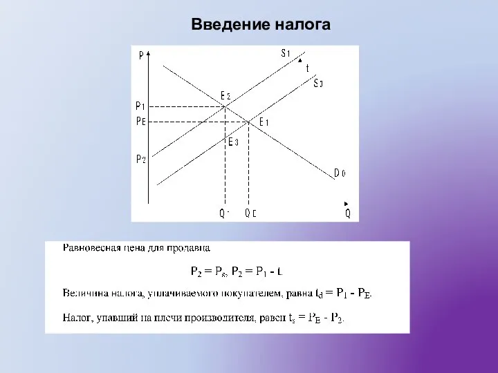 Введение налога