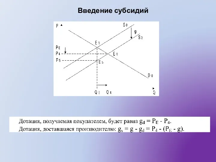 Введение субсидий