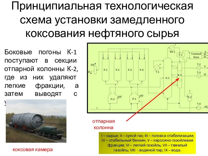 Боковые погоны К-1 поступают в секции отпарной колонны К-2, где из них