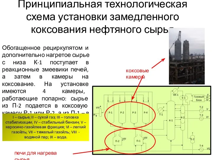 Принципиальная технологическая схема установки замедленного коксования нефтяного сырья Обогащенное рециркулятом и дополнительно