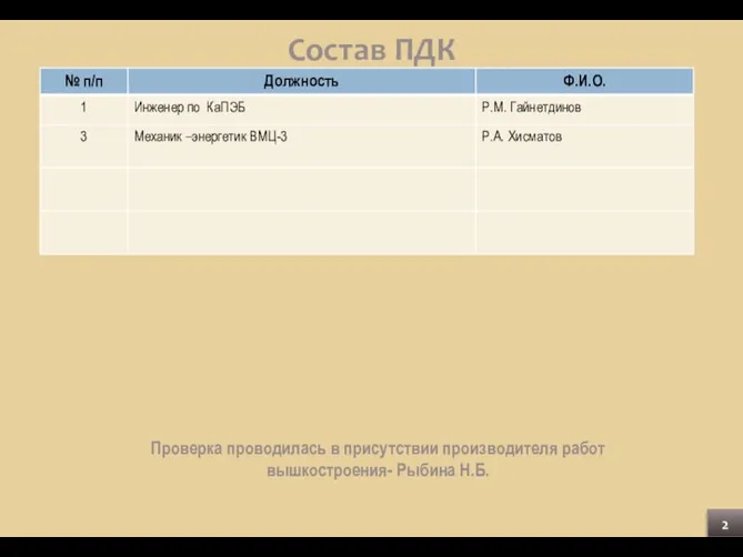 Состав ПДК 2 Проверка проводилась в присутствии производителя работ вышкостроения- Рыбина Н.Б.