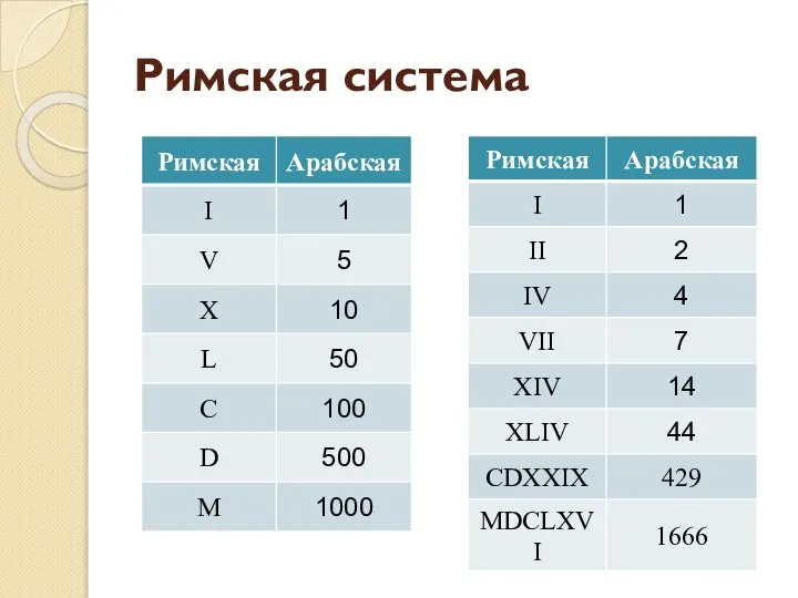 Римская система