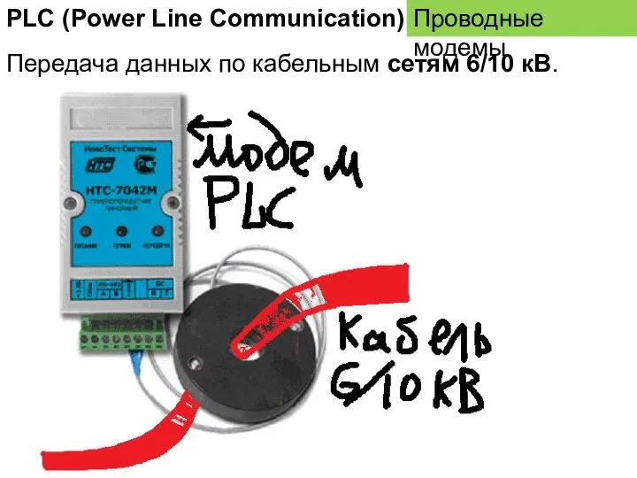 Проводные модемы PLC (Power Line Communication) Передача данных по кабельным сетям 6/10 кВ.