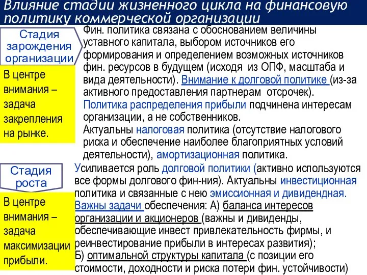 Влияние стадии жизненного цикла на финансовую политику коммерческой организации Стадия зарождения организации