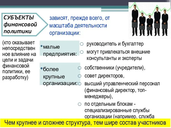 зависят, прежде всего, от масштаба деятельности организации: более крупные организации: малые предприятия: