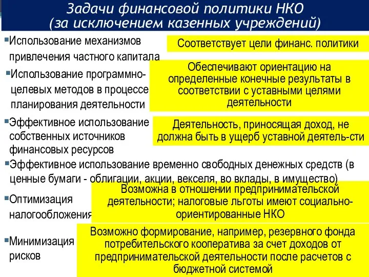 Задачи финансовой политики НКО (за исключением казенных учреждений) Использование программно-целевых методов в