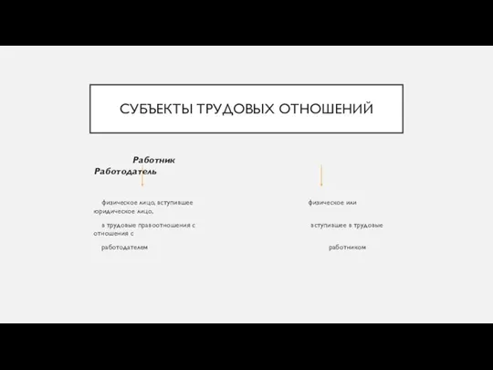 СУБЪЕКТЫ ТРУДОВЫХ ОТНОШЕНИЙ Работник Работодатель физическое лицо, вступившее физическое или юридическое лицо,