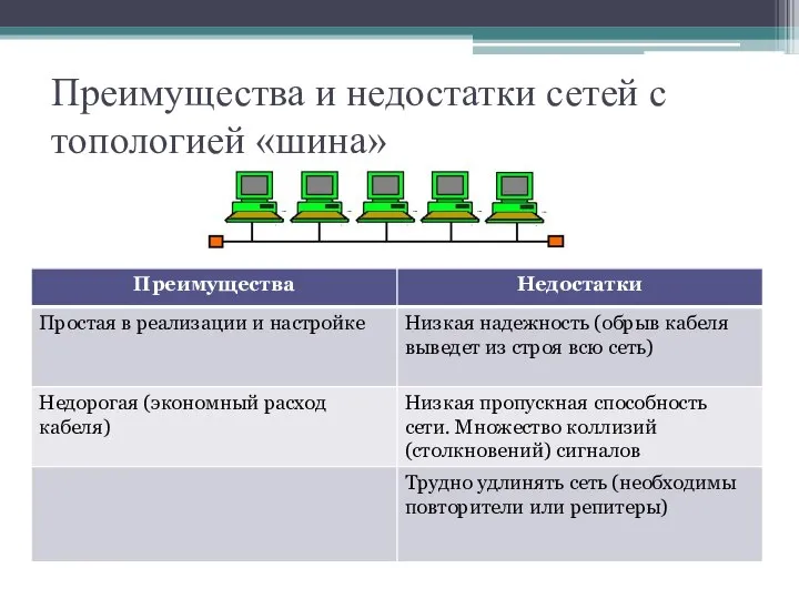 Преимущества и недостатки сетей с топологией «шина»