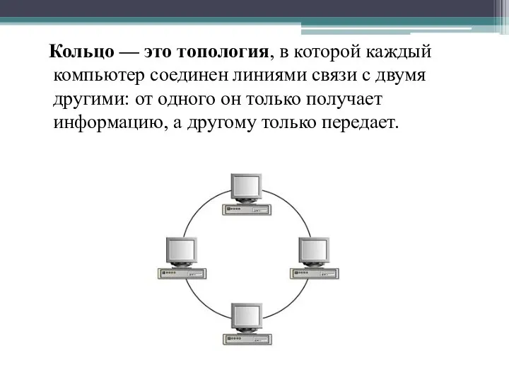 Кольцо — это топология, в которой каждый компьютер соединен линиями связи с