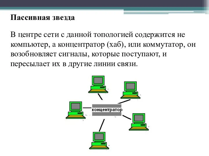 Пассивная звезда В центре сети с данной топологией содержится не компьютер, а