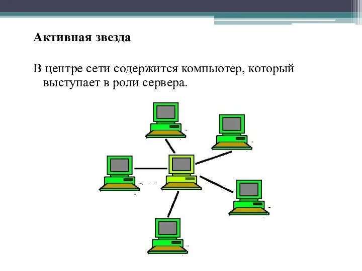 Активная звезда В центре сети содержится компьютер, который выступает в роли сервера.