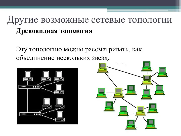 Другие возможные сетевые топологии Древовидная топология Эту топологию можно рассматривать, как объединение нескольких звезд.