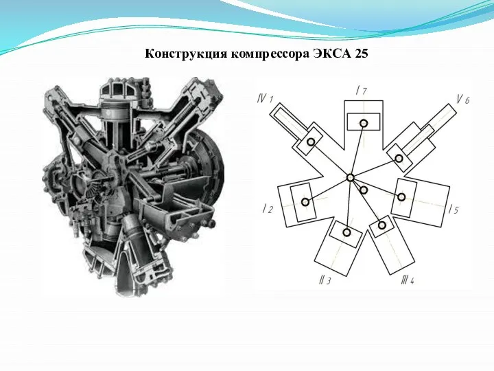 Конструкция компрессора ЭКСА 25