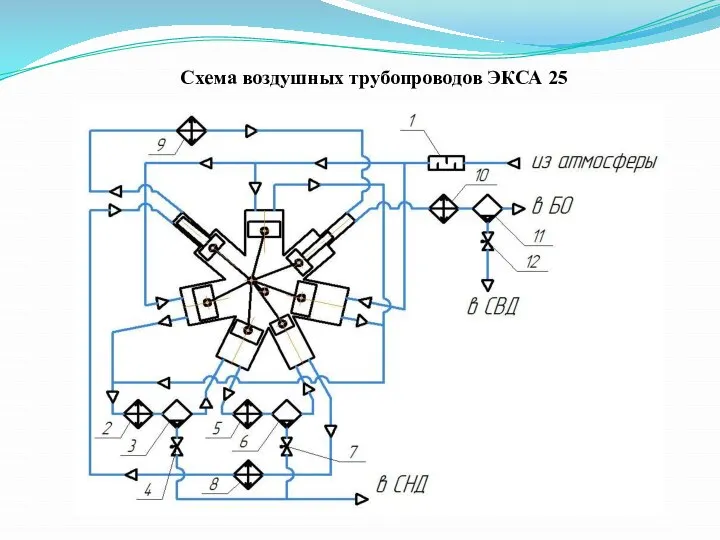 Схема воздушных трубопроводов ЭКСА 25