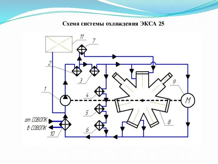 Схема системы охлаждения ЭКСА 25