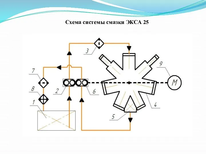 Схема системы смазки ЭКСА 25