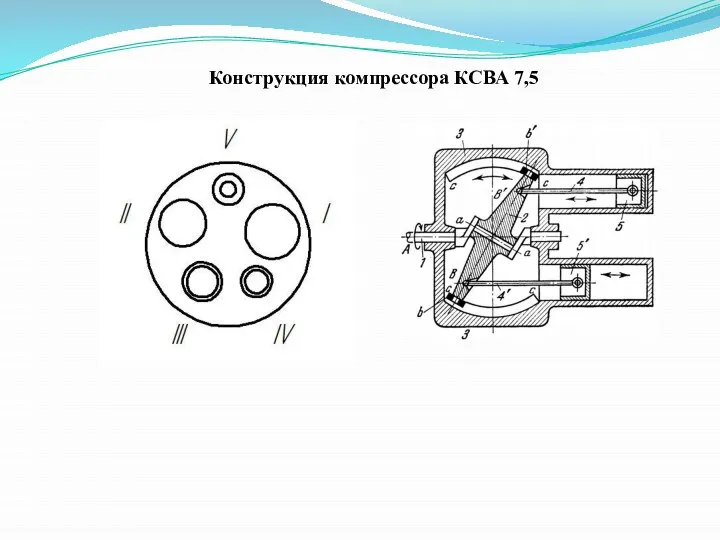Конструкция компрессора КСВА 7,5