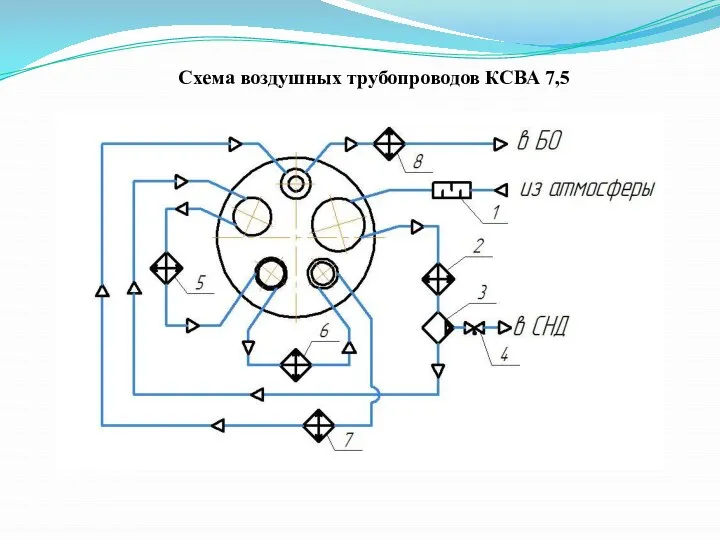 Схема воздушных трубопроводов КСВА 7,5