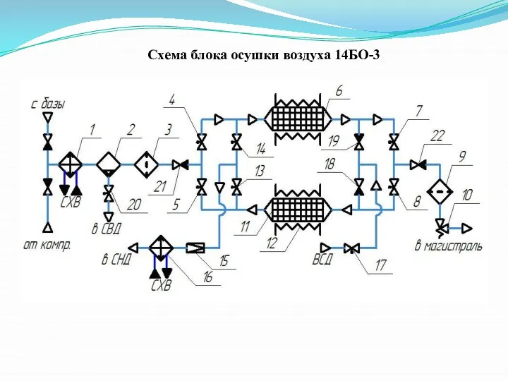 Схема блока осушки воздуха 14БО-3