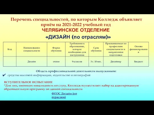 Перечень специальностей, по которым Колледж объявляет приём на 2021-2022 учебный год ЧЕЛЯБИНСКОЕ