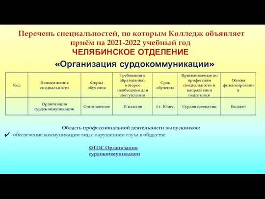 Перечень специальностей, по которым Колледж объявляет приём на 2021-2022 учебный год ЧЕЛЯБИНСКОЕ